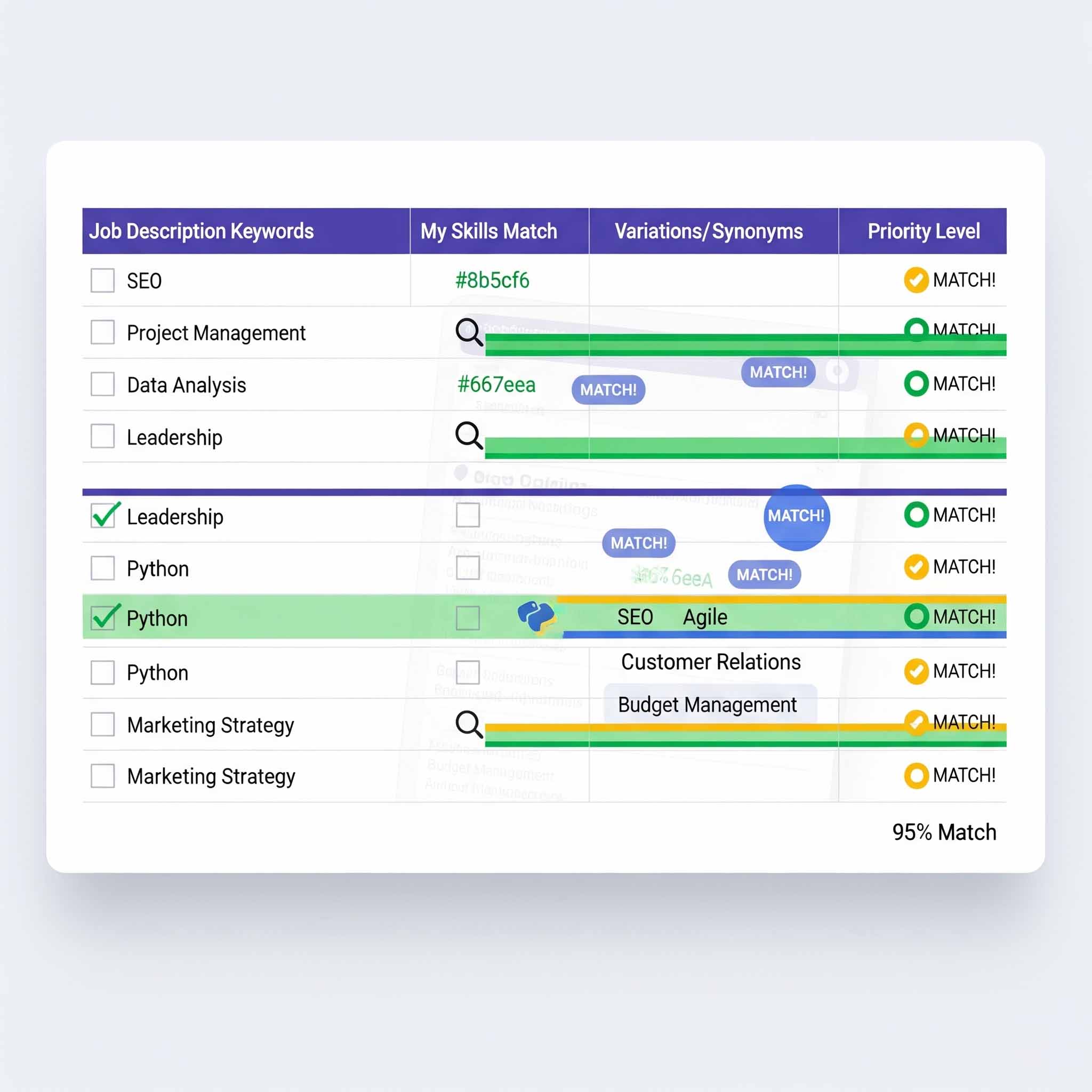 Keyword research template