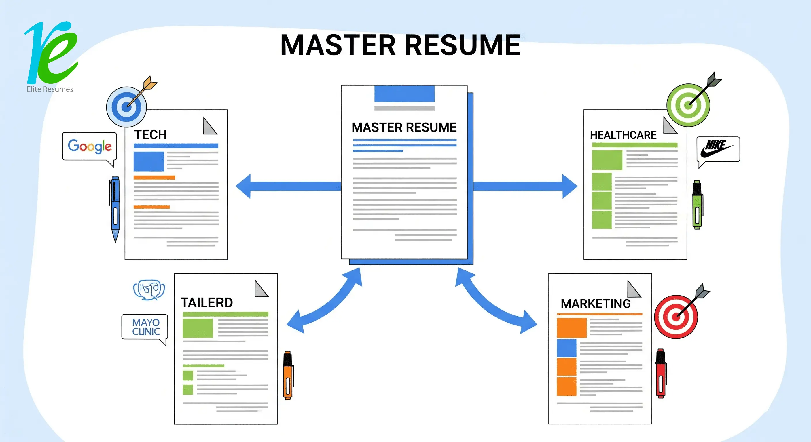 Resume customization and tailoring strategies