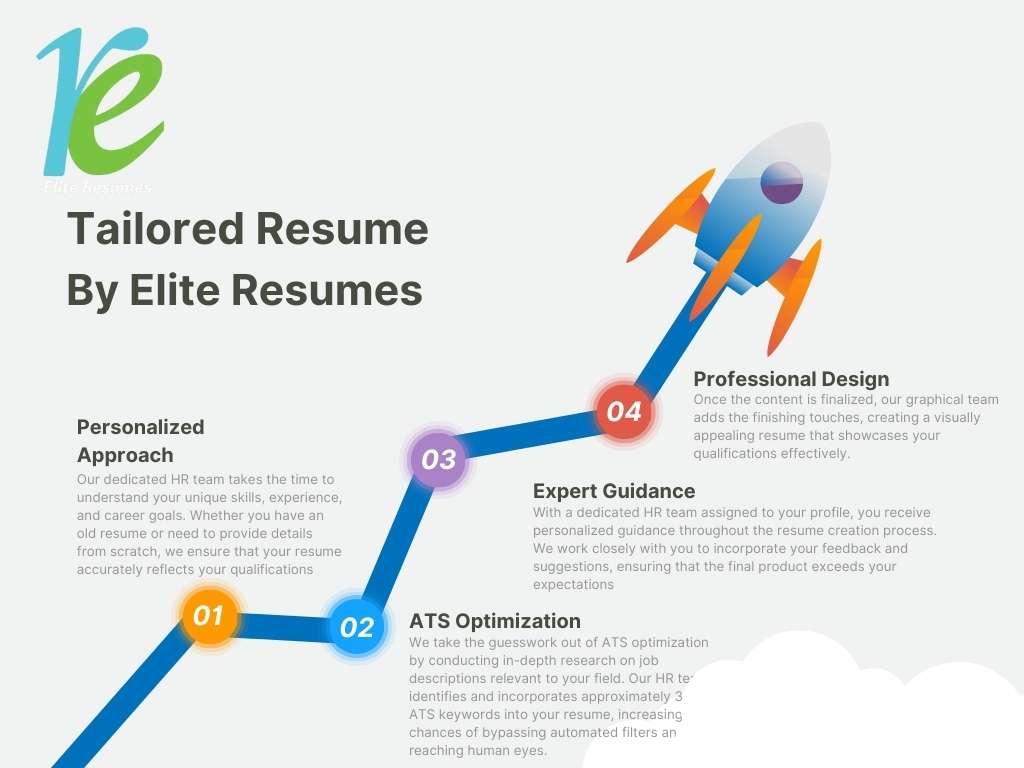 Elite Resumes